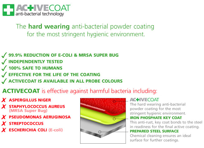 Active coat anti-bacterial technology