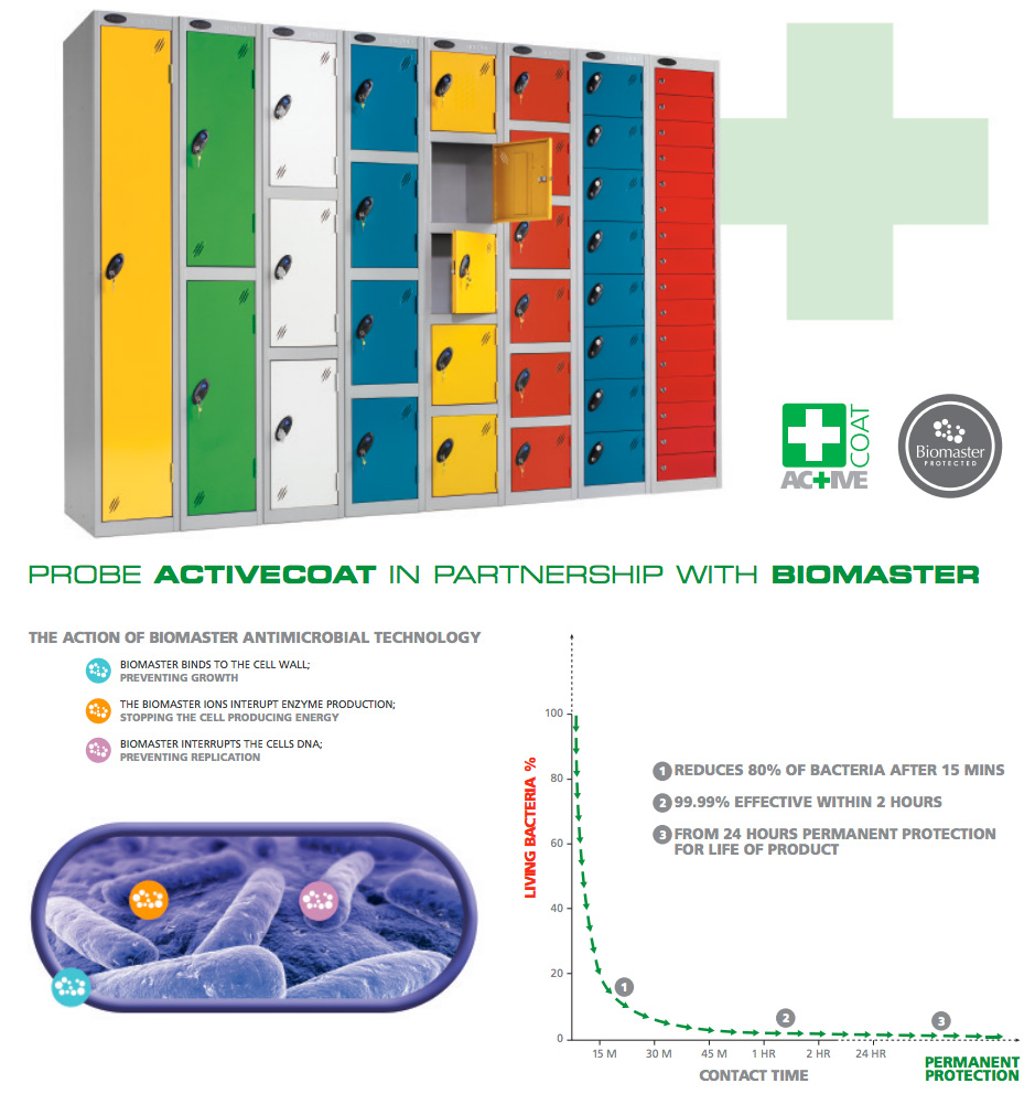 Probe activecoat in partnership with biomaster